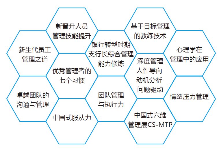中层骨干管理能力课程内容