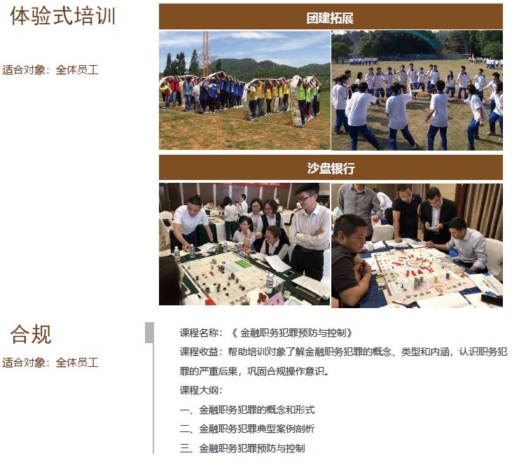 体验式培训：团队共创与沙盘模拟